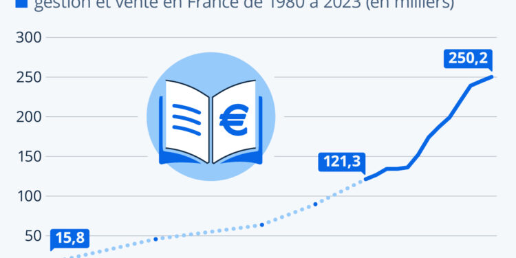 La ruée vers les écoles de commerce
