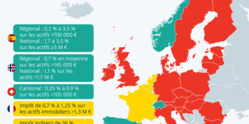 Quels pays d’Europe appliquent un impôt sur la fortune ?