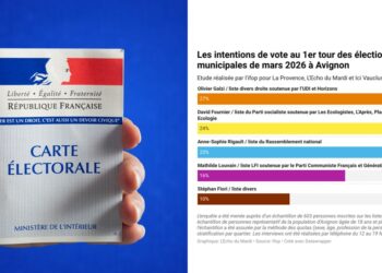 Sondage à Avignon : percée d’Olivier Galzi dans une élection très indécise