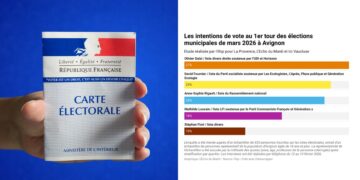 Sondage à Avignon : percée d’Olivier Galzi dans une élection très indécise
